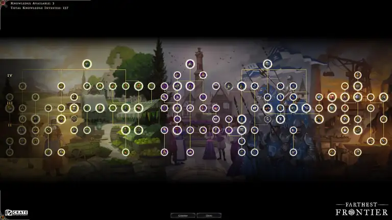 The knowledge tree: four tiers of technologies, with 137 knowledge points spent in this save.